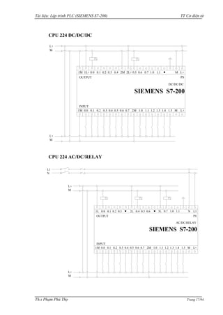 Tài liệu: Lập trình PLC (SIEMENS S7-200) TT Cơ điện tử 
Th.s Phạm Phú Thọ Trang 17/94 
CPU 224 DC/DC/DC 
1M 1L+ 0.0 0.1 0.2 0.3 0.4 M L+ 
L+ 
M 
2M 2L+ 0.5 0.6 0.7 1.0 1.1 
OUTPUT 
1M 0.0 0.1 0.2 0.3 0.4 0.5 0.6 0.7 2M 1.0 1.1 1.2 1.3 1.4 1.5 M L+ 
INPUT 
PS 
DC/DC/DC 
SIEMENS S7-200 
L+ 
M 
CPU 224 AC/DC/RELAY 
1L 0.0 0.1 0.2 0.3 N L1 
L+ 
M 
2L 0.4 0.5 0.6 3L 0.7 1.0 1.1 
OUTPUT 
1M 0.0 0.1 0.2 0.3 0.4 0.5 0.6 0.7 2M 1.0 1.1 1.2 1.3 1.4 1.5 M L+ 
INPUT 
PS 
AC/DC/RELAY 
SIEMENS S7-200 
L+ 
M 
L1 
N 
 