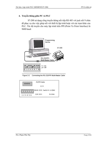 Tài liệu: Lập trình PLC (SIEMENS S7-200) TT Cơ điện tử 
Th.s Phạm Phú Thọ Trang 19/94 
4. Truyền thông giữa PC và PLC 
S7-200 sử dụng cổng truyền thông nối tiếp RS 485 với jack nối 9 chân để phục vụ cho việc ghép nối với thiết bị lập trình hoặc với các trạm khác của PLC. Tốc độ truyền cho máy lập trình kiểu PPI (Point To Point Interface) là 9600 baud. 
PC/PPI Cable 
1 2 3 
38.4K 0 0 0 Switch 4 :1=10bit 
19.2K 0 0 1 0=11bit 
09.6K 0 1 0 
02.4K 1 0 0 Switch 5 :1=DTE 
01.2K 1 0 1 0=DCE 
SIEMENS 
1 
1 2 3 4 5 6  