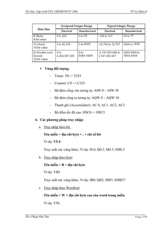 Tài liệu: Lập trình PLC (SIEMENS S7-200) TT Cơ điện tử 
Th.s Phạm Phú Thọ Trang 27/94 
 Vùng đối tượng: 
- Timer: T0 -> T255 
- Counter: C0 –> C255 
- Bộ đệm cổng vào tƣơng tự: AIW 0 – AIW 30 
- Bộ đệm cổng ra tƣơng tự: AQW 0 – AQW 30 
- Thanh ghi (Accumulater): AC 0, AC1, AC2, AC3 
- Bộ đếm tốc độ cao: HSC0 -> HSC5 
4. Các phương pháp truy nhập: 
a. Truy nhập theo bit: 
Tên miền + địa chỉ byte + . + chỉ số bit 
Ví dụ: V5.4 
Truy suất các vùng khác; Ví dụ: I0.0; Q0.2; M0.3; SM0.5 
b. Truy nhập theo byte: 
Tên miền + B + địa chỉ byte 
Ví dụ: VB5 
Truy suất các vùng khác; Ví dụ: IB0; QB2; MB7; SMB37 
c. Truy nhập theo Word(tƣ): 
Tên miền + W + địa chỉ byte cao của word trong miền. 
Ví dụ: VW;  
