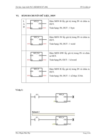 Tài liệu: Lập trình PLC (SIEMENS S7-200) TT Cơ điện tử 
Th.s Phạm Phú Thọ Trang 53/94 
VI. HÀM DI CHUYỂN DỮ LIỆU_MOV 
LAD 
Hàm MOV-B lấy giá trị trong IN và chứa ra OUT. 
Toán hạng: IN, OUT : 1 byte 
Hàm MOV-W lấy giá trị trong IN và chứa ra OUT. 
Toán hạng: IN, OUT : 1 word 
Hàm MOV-DW lấy giá trị trong IN và chứa ra OUT. 
Toán hạng:IN, OUT : 1 d-word 
Hàm MOV-R lấy giá trị trong IN và chứa ra OUT. 
Toán hạng: IN, OUT : 1 số thực 32 bit. 
Ví dụ 1:  