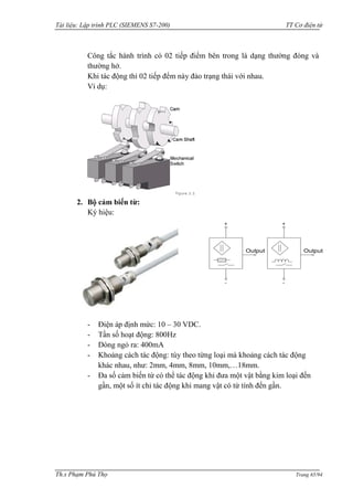 Tài liệu: Lập trình PLC (SIEMENS S7-200) TT Cơ điện tử 
Th.s Phạm Phú Thọ Trang 65/94 
Công tắc hành trình có 02 tiếp điểm bên trong là dạng thƣờng đóng và thƣờng hở. 
Khi tác động thì 02 tiếp đểm này đảo trạng thái với nhau. 
Ví dụ: 
2. Bộ cảm biến từ: 
Ký hiệu: 
- Điện áp định mức: 10 – 30 VDC. 
- Tần số hoạt động: 800Hz 
- Dòng ngỏ ra: 400mA 
- Khoảng cách tác động: tùy theo từng loại mà khoảng cách tác động khác nhau, nhƣ: 2mm, 4mm, 8mm, 10mm,…18mm. 
- Đa số cảm biến từ có thể tác động khi đƣa một vật bằng kim loại đến gần, một số ít chỉ tác động khi mang vật có từ tính đến gần. 
Output+ - Output+ -  