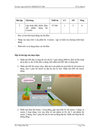Tài liệu: Lập trình PLC (SIEMENS S7-200) TT Cơ điện tử 
Th.s Phạm Phú Thọ Trang 70/94 
Bài tập 
Nội dung 
Thiết bị 
LT 
TH 
Tổng 
5 
Lập trình điều khiển đếm sản phẩm dùng bộ Counter. 
S7-200 
1 
5 
6 
- Đọc và tìm hiểu hoạt động các bộ đếm. 
- Nhập vào máy tính ví dụ phần bộ Counter, nạp và kiểm tra chƣơng trình hoạt động. 
- Phân tích và sử dụng đƣợc các bộ đếm. 
Một số bài tập cần thực hiện: 
1. Nhấn nút ON đèn A sáng tắt với chu kì 1 giây (dùng SM0.5), đếm số lần chớp tắt từ đèn A, đủ 10 lần đèn A dừng. Khi nhấn nút OFF đèn A dừng liền. 
2. Nhấn nút ON thì motor chạy, đếm đủ 4 sản phẩm từ cảm biến S1 thì motor tự dừng. Sau 3 giây thì motor tự lập lại chu kì mới. Nhấn nút OFF thì motor dừng. 
3. Nhấn nút Start thì motor_1 hoạt động, gập cảm biến S1 thì motor_1 dừng và motor_2 hoạt động. Lúc này đếm số sản phẩm từ S2, đủ 5 sản phẩm thì motor_2 dừng. Sau 3 giây thì chu kì mới tự động lập lại. Nhấn nút Stop thì hệ thống dừng.  