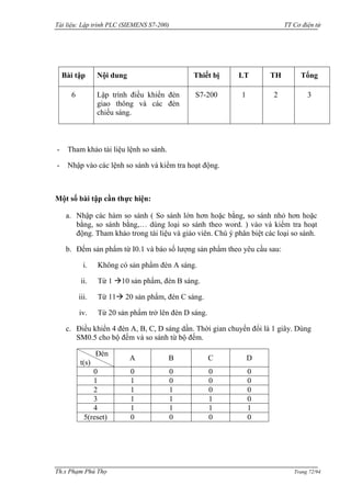 Tài liệu: Lập trình PLC (SIEMENS S7-200) TT Cơ điện tử 
Th.s Phạm Phú Thọ Trang 72/94 
Bài tập 
Nội dung 
Thiết bị 
LT 
TH 
Tổng 
6 
Lập trình điều khiển đèn giao thông và các đèn chiếu sáng. 
S7-200 
1 
2 
3 
- Tham khảo tài liệu lệnh so sánh. 
- Nhập vào các lệnh so sánh và kiểm tra hoạt động. 
Một số bài tập cần thực hiện: 
a. Nhập các hàm so sánh ( So sánh lớn hơn hoặc bằng, so sánh nhỏ hơn hoặc bằng, so sánh bằng,… dùng loại so sánh theo word. ) vào và kiểm tra hoạt động. Tham khảo trong tài liệu và giáo viên. Chú ý phân biệt các loại so sánh. 
b. Đếm sản phẩm từ I0.1 và báo số lƣợng sản phẩm theo yêu cầu sau: 
i. Không có sản phẩm đèn A sáng. 
ii. Từ 1 10 sản phẩm, đèn B sáng. 
iii. Từ 11 20 sản phẩm, đèn C sáng. 
iv. Từ 20 sản phẩm trở lên đèn D sáng. 
c. Điều khiển 4 đèn A, B, C, D sáng dần. Thời gian chuyển đổi là 1 giây. Dùng SM0.5 cho bộ đếm và so sánh từ bộ đếm. 
Đèn 
t(s) 
A 
B 
C 
D 
0 
0 
0 
0 
0 
1 
1 
0 
0 
0 
2 
1 
1 
0 
0 
3 
1 
1 
1 
0 
4 
1 
1 
1 
1 
5(reset) 
0 
0 
0 
0 
 