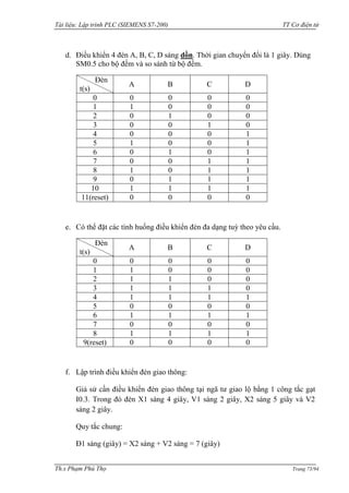 Tài liệu: Lập trình PLC (SIEMENS S7-200) TT Cơ điện tử 
Th.s Phạm Phú Thọ Trang 73/94 
d. Điều khiển 4 đèn A, B, C, D sáng dồn. Thời gian chuyển đổi là 1 giây. Dùng SM0.5 cho bộ đếm và so sánh từ bộ đếm. 
Đèn 
t(s) 
A 
B 
C 
D 
0 
0 
0 
0 
0 
1 
1 
0 
0 
0 
2 
0 
1 
0 
0 
3 
0 
0 
1 
0 
4 
0 
0 
0 
1 
5 
1 
0 
0 
1 
6 
0 
1 
0 
1 
7 
0 
0 
1 
1 
8 
1 
0 
1 
1 
9 
0 
1 
1 
1 
10 
1 
1 
1 
1 
11(reset) 
0 
0 
0 
0 
e. Có thể đặt các tình huống điều khiển đèn đa dạng tuỳ theo yêu cầu. 
Đèn 
t(s) 
A 
B 
C 
D 
0 
0 
0 
0 
0 
1 
1 
0 
0 
0 
2 
1 
1 
0 
0 
3 
1 
1 
1 
0 
4 
1 
1 
1 
1 
5 
0 
0 
0 
0 
6 
1 
1 
1 
1 
7 
0 
0 
0 
0 
8 
1 
1 
1 
1 
9(reset) 
0 
0 
0 
0 
f. Lập trình điều khiển đèn giao thông: 
Giả sử cần điều khiển đèn giao thông tại ngã tƣ giao lộ bằng 1 công tắc gạt I0.3. Trong đó đèn X1 sáng 4 giây, V1 sáng 2 giây, X2 sáng 5 giây và V2 sáng 2 giây. 
Quy tắc chung: 
Đ1 sáng (giây) = X2 sáng + V2 sáng = 7 (giây)  
