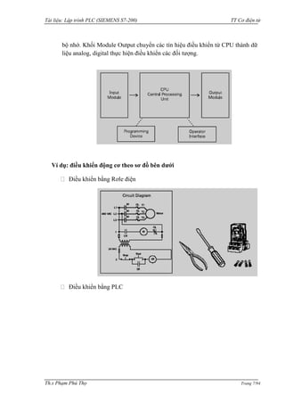 Tài liệu: Lập trình PLC (SIEMENS S7-200) TT Cơ điện tử 
Th.s Phạm Phú Thọ Trang 7/94 
bộ nhớ. Khối Module Output chuyển các tín hiệu điều khiển từ CPU thành dữ liệu analog, digital thực hiện điều khiển các đối tƣợng. 
Ví dụ: điều khiển động cơ theo sơ đồ bên dưới Điều khiển bằng Rơle điện Điều khiển bằng PLC  