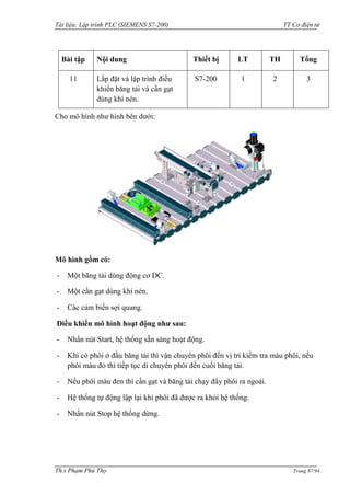 Tài liệu: Lập trình PLC (SIEMENS S7-200) TT Cơ điện tử 
Th.s Phạm Phú Thọ Trang 87/94 
Bài tập 
Nội dung 
Thiết bị 
LT 
TH 
Tổng 
11 
Lắp đặt và lập trình điều khiển băng tải và cần gạt dùng khí nén. 
S7-200 
1 
2 
3 
Cho mô hình nhƣ hình bên dƣới: 
Mô hình gồm có: 
- Một băng tải dùng động cơ DC. 
- Một cần gạt dùng khí nén. 
- Các cảm biến sợi quang. 
Điều khiển mô hình hoạt động như sau: 
- Nhấn nút Start, hệ thống sẵn sàng hoạt động. 
- Khi có phôi ở đầu băng tải thì vận chuyển phôi đến vị trí kiểm tra màu phôi, nếu phôi màu đỏ thì tiếp tục di chuyển phôi đến cuối băng tải. 
- Nếu phôi màu đen thì cần gạt và băng tải chạy đẩy phôi ra ngoài. 
- Hệ thống tự động lập lại khi phôi đã đƣợc ra khỏi hệ thống. 
- Nhấn nút Stop hệ thống dừng.  