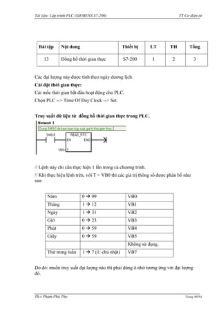 Tài liệu: Lập trình PLC (SIEMENS S7-200) TT Cơ điện tử 
Th.s Phạm Phú Thọ Trang 90/94 
Bài tập 
Nội dung 
Thiết bị 
LT 
TH 
Tổng 
13 
Đồng hồ thời gian thực 
S7-200 
1 
2 
3 
Các đại lƣợng này đƣợc tính theo ngày dƣơng lịch. 
Cài đặt thời gian thực: 
Cài mốc thời gian bắt đầu hoạt động cho PLC. 
Chọn PLC --> Time Of Day Clock --> Set. 
Truy suất dữ liệu từ đồng hồ thời gian thực trong PLC. 
// Lệnh này chỉ cần thực hiện 1 lần trong cả chƣơng trình. 
// Khi thực hiện lệnh trên, với T = VB0 thì các giá trị thông số đƣợc phân bố nhƣ sau: 
Năm 
0  99 
VB0 
Tháng 
1  12 
VB1 
Ngày 
1  31 
VB2 
Giờ 
0  23 
VB3 
Phút 
0  59 
VB4 
Giây 
0  59 
VB5 
Không sử dụng. 
Thứ trong tuần 
1  7 (1: chủ nhật) 
VB7 
Do đó: muốn truy suất đại lƣợng nào thì phải dùng ô nhớ tƣơng ứng với đại lƣợng đó.  
