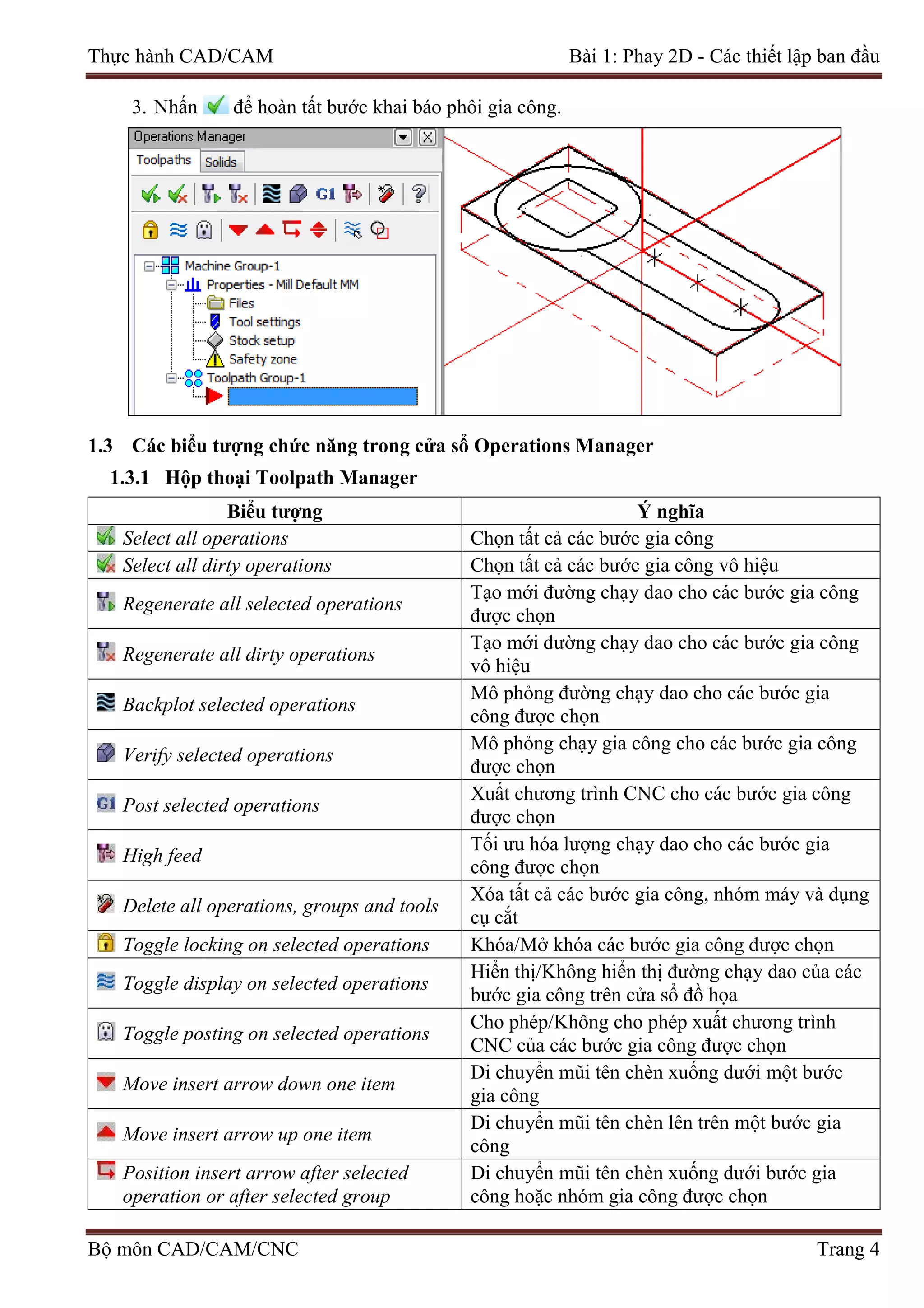 Thực hành CAD/CAM Bài 1: Phay 2D - Các thiết lập ban đầu
3. Nhấn để hoàn tất bước khai báo phôi gia công.
1.3 Các biểu tượng chức năng trong cửa sổ Operations Manager
1.3.1 Hộp thoại Toolpath Manager
Biểu tượng Ý nghĩa
Select all operations Chọn tất cả các bước gia công
Select all dirty operations Chọn tất cả các bước gia công vô hiệu
Regenerate all selected operations
Tạo mới đường chạy dao cho các bước gia công
được chọn
Regenerate all dirty operations
Tạo mới đường chạy dao cho các bước gia công
vô hiệu
Backplot selected operations
Mô phỏng đường chạy dao cho các bước gia
công được chọn
Verify selected operations
Mô phỏng chạy gia công cho các bước gia công
được chọn
Post selected operations
Xuất chương trình CNC cho các bước gia công
được chọn
High feed
Tối ưu hóa lượng chạy dao cho các bước gia
công được chọn
Delete all operations, groups and tools
Xóa tất cả các bước gia công, nhóm máy và dụng
cụ cắt
Toggle locking on selected operations Khóa/Mở khóa các bước gia công được chọn
Toggle display on selected operations
Hiển thị/Không hiển thị đường chạy dao của các
bước gia công trên cửa sổ đồ họa
Toggle posting on selected operations
Cho phép/Không cho phép xuất chương trình
CNC của các bước gia công được chọn
Move insert arrow down one item
Di chuyển mũi tên chèn xuống dưới một bước
gia công
Move insert arrow up one item
Di chuyển mũi tên chèn lên trên một bước gia
công
Position insert arrow after selected
operation or after selected group
Di chuyển mũi tên chèn xuống dưới bước gia
công hoặc nhóm gia công được chọn
Bộ môn CAD/CAM/CNC Trang 4
 