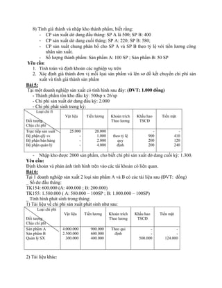 8) Tính giá thành và nhập kho thành phẩm, biết rằng:
       - CP sản xuất dở dang đầu tháng: SP A là 500; SP B: 400
       - CP sản xuất dở dang cuối tháng: SP A: 220; SP B: 580;
       - CP sản xuất chung phân bổ cho SP A và SP B theo tỷ lệ với tiền lương công
          nhân sản xuất.
       - Số lượng thành phẩm: Sản phẩm A: 100 SP ; Sản phẩm B: 50 SP
Yêu cầu:
   1. Tính toán và định khoản các nghiệp vụ trên
   2. Xác định giá thành đơn vị mỗi lọai sản phẩm và lên sơ đồ kết chuyển chi phí sản
       xuất và tính giá thành sản phẩm
Bài 5:
Tại một doanh nghiệp sản xuất có tình hình sau đây: (ĐVT: 1.000 đồng)
   - Thành phẩm tồn kho đầu kỳ: 500sp x 26/sp
   - Chi phí sản xuất dở dang đầu kỳ: 2.000
   - Chi phí phát sinh trong kỳ:
      Loại chi fí
                      Vật liệu     Tiền lương     Khoản trích    Khấu hao     Tiền mặt
Đối tượng                                         Theo lương      TSCĐ
Chịu chi phí
Trực tiếp sản xuất       25.000         20.000                           -                -
Bộ phận qlý SX                -          1.000     theo tỷ lệ          900              410
Bộ phận bán hàng              -          2.000        quy              200              120
Bộ phận quản lý               -          4.000       định              200              240

   - Nhập kho được 2000 sản phẩm, cho biết chi phí sản xuất dở dang cuối kỳ: 1.300.
Yêu cầu:
Định khoản và phản ánh tình hình trên vào các tài khoản có liên quan.
Bài 6:
Tại 1 doanh nghiệp sản xuất 2 loại sản phẩm A và B có các tài liệu sau (ĐVT: đồng)
_ Số dư đầu tháng:
TK154: 600.000 (A: 400.000 ; B: 200.000)
TK155: 1.580.000 ( A: 580.000 – 100SP ; B: 1.000.000 – 100SP)
_ Tình hình phát sinh trong tháng:
1) Tài liệu về chi phí sản xuất phát sinh như sau:
      Loại chi phí
                     Vật liệu     Tiền lương     Khoản trích    Khấu hao     Tiền mặt
Đối tượng                                        Theo lương      TSCĐ
Chịu chi phí
Sản phẩm A           4.000.000       900.000      Theo qui              -            -
Sản phẩm B           2.500.000       600.000        định                -            -
Quản lý SX             300.000       400.000                      500.000      124.000



2) Tài liệu khác:
 