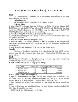 BÀI TẬP KẾ TOÁN NGUY ÊN VẬT LIỆU VÀ CCDC
Bài 1:
       Tại 1 doanh nghiệp SX tính thuế GTGT theo phương pháp khấu trừ có tình hình
nhập – xuất vật liệu như sau:
       I.Tồn đầu tháng:
       Vật liệu (VL) A: 800kg x 60.000đ, VL B: 200kg x 20.000đ
       II. Trong tháng:
1. Mua 500kg VL A, đơn giá chưa thuế 62.000đ/kg và 300kg VL B, đơn giá chưa thuế
21.000đ/kg, thuế suất thuế GTGT của VL A và VL B là 10%, VL nhập kho đủ, tiền chưa
thanh toán. Chi phí vận chuyển VL 176.000đ trả bằng tiền mặt, trong đó thuế GTGT
16.000đ, phân bổ cho hai loại vật liệu theo khối lượng.
2. Xuất kho 1.000kg VL A và 300kg VL B trực tiếp SX sản phẩm.
3. Dùng TGNH trả nhợ người bán ở nghiệp vụ 1 sau khi trừ khoản chiết khấu thanh toán
1% giá mua chưa thuế.
4. Xuất kho 50kg VL B sử dụng ở bộ phận QLDN.
5. Nhập kho 700kg VL A, đơn giá chưa thuế 61.000đ và 700kg VL B, đơn giá chưa thuế
19.000đ do người bán chuyển đến, thuế GTGT là 10%, đã thanh toán đủ bằng tiền
chuyển khoản.
6. Xuất kho 600kg VL A và 400kg VL B vào trực tiếp SX sản phẩm.
Yêu cầu:
       Tính toán và định khoản các nghiệp vụ kế toán trên theo hệ thống KKTX với các
phương pháp tính giá trị hàng tồn kho: Nhập trước – Xuất trước (FIFO),bình quân gia
quyền cuối kỳ.
Bài 2:
Một DN hạch toán hàng tồn kho theo phương pháp kê khai thường xuyên. Trong tháng
3/2012 có tài liệu về vật liệu và công cụ như sau :
I- Tình hình tồn kho vật liệu và công cụ đầu tháng :

          Loại vật tư           Đơn vị tính Số lượng Giá đơn vị thực tế (đ)
          1. Vật liệu chính          Kg        40.000                 10.000
          2. Vật liệu phụ            Kg          5.000                 5.000
          3. Công cụ dụng cụ        chiếc          200               100.000
II- Các nghiệp vụ phát sinh trong tháng :
1. Ngày 3/3 mua nhập kho 100.000 Kg vật liệu chính theo giá chưa có thuế là 10.200
đ/Kg, thuế GTGT là 1.020 đ/Kg, tiền chưa thanh toán cho Công ty K. Các chi phí vận
chuyển, bốc dỡ đã trả bằng tiền mặt 5.250.000 đ gồm cả thuế GTGT 5%.
2. Ngày 10/3 xuất kho 80.000 Kg vật liệu chính và 3.000 Kg vật liệu phụ để sản xuất sản
phẩm.
3. Ngày 12/3 vay ngắn hạn ngân hàng để mua 1 số vật tư theo giá mua đã có thuế GTGT
10% (hàng đã nhập kho) bao gồm :
 - 40.000 Kg vật liệu chính, đơn giá 11.110 đ/Kg.
 