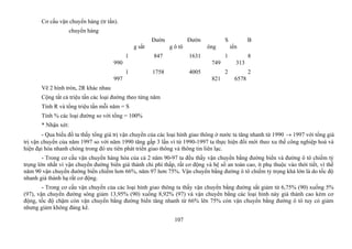 Cơ cấu vận chuyển hàng (tr tấn).
chuyển hàng
Đườn
g sắt
Đườn
g ô tô
S
ông
B
iển
1
990
847 1631 1
749
8
313
1
997
1758 4005 2
821
2
6578
Vẽ 2 hình tròn, 2R khác nhau
Cộng tất cả triệu tấn các loại đường theo từng năm
Tính R và tổng triệu tấn mỗi năm = S
Tính % các loại đường so với tổng = 100%
* Nhận xét:
- Qua biểu đồ ta thấy tổng giá trị vận chuyển của các loại hình giao thông ở nước ta tăng nhanh từ 1990 → 1997 với tổng giá
trị vận chuyển của năm 1997 so với năm 1990 tăng gấp 3 lần vì từ 1990-1997 ta thực hiện đổi mới theo xu thế công nghiệp hoá và
hiện đại hóa nhanh chóng trong đó ưu tiên phát triển giao thông và thông tin liên lạc.
- Trong cơ cấu vận chuyển hàng hóa của cả 2 năm 90-97 ta đều thấy vận chuyển bằng đường biển và đường ô tô chiếm tỷ
trọng lớn nhất vì vận chuyển đường biển giá thành chi phí thấp, rất cơ động và hệ số an toàn cao, ít phụ thuộc vào thời tiết, vì thế
năm 90 vận chuyển đường biển chiếm hơn 66%, năm 97 hơn 75%. Vận chuyển bằng đường ô tô chiếm tỷ trọng khá lớn là do tốc độ
nhanh giá thành hạ rất cơ động.
- Trong cơ cấu vận chuyển của các loại hình giao thông ta thấy vận chuyển bằng đường sắt giảm từ 6,75% (90) xuống 5%
(97), vận chuyển đường sông giảm 13,95% (90) xuống 8,92% (97) và vận chuyển bằng các loại hình này giá thành cao kém cơ
động, tốc độ chậm còn vận chuyển bằng đường biển tăng nhanh từ 66% lên 75% còn vận chuyển bằng đường ô tô tuy có giảm
nhưng giảm không đáng kể.
107
 
