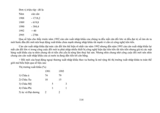 Đơn vị triệu rúp - đô la
Năm cán cân
1988 - 1718,2
1989 - 619,8
1990 - 384,4
1992 + 40
2995 - 2706
Qua số liệu cho thấy trước năm 1992 cán cân xuất nhập khẩu của chúng ta đều mất cân đối lớn và đều đạt trị số âm do ta
mới bước đầu đổi mới nên hoạt động xuất khẩu chưa mạnh nhưng nhập khẩu rất mạnh vì cần có công nghệ tiên tiến.
Cán cân xuất nhập khẩu đạt mức cân đối lớn thể hiện rõ nhất vào năm 1992 nhưng đến năm 1995 cán cân xuất nhập khẩu lại
mất cân đối lớn vì trong công cuộc đổi mới ta phải nhập nhiều thiết bị công nghệ hiện đại tiên tiến rất tiên tiến nhưng giá trị các mặt
hàng xuất khẩu của ta nhìn chung rất rẻ tiền chủ yếu là nông lâm thuỷ hải sản. Nhưng nhìn chung nhờ công cuộc đổi mới nên nhìn
chung cán cân xuất nhập khẩu của cả nước ta đang dần tiến tới cân bằng.
+ Đổi mới của hoạt động ngoại thương xuất nhập khẩu theo xu hướng là mở rộng thì thị trường xuất nhập khâủ ra toàn thế
giới mà biểu hiện qua số liệu sau:
Thị trường xuất khẩu (%)
1991 1995
1) Châu á 74 79
2) Châu Âu 18 15
3) Châu Mỹ 5 3
4) Châu Phi 1 1
5) úc và Đại dương 2 2
114
 