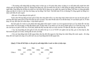 + Thị trường xuất nhập khẩu lao động nước ta hiện nay có 30 nước khác nhau và đang có xu thế phát triển mạnh hơn nhờ
chính sách mở rộng hợp tác quốc tế. Nhưng hoạt động này vẫn còn nhiều tồn tại lớn vì chất lượng lao động xuất khẩu chưa cao tay
nghề thấp. Hoạt động này đã đem lại nhiều ưu việt trước hết là nâng cao tay nghề cho người lao động Việt Nam và cũng góp phần
nâng cao dân trí và tạo ra việc làm cho hàng vạn lao động Việt Nam. Tính đến năm 94 ta có khoảng 2% tổng nguồn lao động là ở
diện xuất khẩu đi nước ngoài.
- Đổi mới về hoạt động du lịch quốc tế.
Trước năm 90 hoạt động du lịch quốc tế hầu như chưa phát triển vì ta chưa thực hiện chính sách mở cửa mà du lịch quốc tế
mới ban đầu được phát triển từ năm 90 (năm du lịch cả nước). Sau năm 90 đến năm 92 ta đã đón được 34 vạn khách quốc tế, 93 đón
được 44 vạn, đến năm 94 ta đón được 1 triệu khách quốc tế.
Du lịch quốc tế ở nước ta còn nhiều khả năng phát triển mạnh vì nước ta có tài nguyên du lịch cả về tự nhiên lẫn văn hóa
lịch sử nhân văn rất đa dạng và hấp dẫn khách quốc tế điển hình về tự nhiên ta có di sản tự nhiên quốc tế và Vịnh Hạ Long, về di
sản văn hóa ta có phố cổ Hội An, cố đô Huế, thánh địa Mỹ Sơn đặc biệt ta có nền văn hóa VN đậm đà, độc đáo và giàu bản sắc.
+ Tuy vậy hoạt động du lịch quốc tế vẫn còn nhiều tồn tại vì cơ sở VCHT còn nghèo nàn lạc hậu, giá cả chưa hợp lý, đặc
biệt trình độ quản lý tổ chức, hướng dẫn du lịch còn thấp.
- Còn các hoạt động kinh tế đối ngoại khác như thu đổi tiền ngoại tệ, bán hàng lưu niệm bằng tiền nước ngoài... thì cũng
được đổi mới mạnh mẽ cùng với sự đổi mới của các hoạt động kinh tế đối ngoại trên.
Câu 2: Vẽ bản đồ thể hiện cơ cấu giá trị xuất nhập khẩu ở nước ta (đơn vị triệu rúp).
Xuất
khẩu
Nhậ
p khẩu
Xuấ
t khẩu
Nhậ
p khẩu
Châu á 112
9,88
110
0,8
601
7,1
9085
,7
117
 