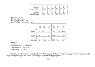 2) Sản
lượng lúa 103
t
1
26,6
1
4,1
1
5,9
1
5,1
1
8,9
3
4
3) Bình
quân LT/ng kg
2
36
2
58
2
65
2
42
2
97
4
5
Đặt 1981=100%
DS 53,2x103
= 100
Sản lượng 12,6x 103
= 100
Bình quân đầu người 236kg = 100
1
981
1
982
1
985
1
988
1
989
1
999
D
ân số
1
00
1
02,6
1
11,3
1
20,5
1
21,05
1
43,4
S
ản lượng
1
00
1
26,2
1
19,8
1
50
2
69
B
ình quân
1
00
1
09,32
1
12,3
1
08,5
1
24,1
1
88,5
Chú giải:
100% của DS ≈ 53,2 triệu người
100% của Sl ≈ 126,6 Tr tấn
100% của BQ ≈ 236kg
.......
Qua biểu đồ đường (đồ thị vẽ được ta thấy từ 81-99 nhìn chung DS-SL lúa bình quân/đầu người của nước ta đều có xu thế
tăng lên nhưng mức độ gia tăng của các chỉ tiêu đó qua các thời kỳ không giống nhau.
155
 