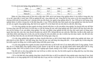 Cơ cấu giá trị sản lượng công nghiệp đơn vị %
Năm 1980 1988 1990 1995 1998
Nhóm A 37,8 32,7 28,9 44,7 45,1
Nhóm B 62,2 67,3 71,1 55,3 54,9
Nhận xét: Qua chứng minh số liệu trên ta thấy năm 1990 giá trị sản lượng công nghiệp nhóm A vừa chiếm tỉ trọng nhỏ vừa
có xu thế giảm dần vì trước năm 1990 sự nghiệp đổi mới chưa mạnh mẽ, nên trong thời kỳ này nước ta chỉ chú trọng phát triển 3
chương trình kinh tế trọng điểm mà 3 chương trình này đều thuộc các ngành công nghiệp nhóm B.. Sau 1990 giá trị sản lượng công
nghiệp nhóm A chiếm tỉ trọng lớn và bắt đầu tăng dần, vì sau 1990 ta bắt đầu thực hiện mạnh mẽ công nghiệp hoá, hiện đại hoá để
ưu tiên các ngành công nghiệp nặng, đặc biệt là các ngành CN có kỹ thuật tinh xảo như điện tử, dầu khí, điện năng.
- Cơ cấu công nghiệp cứu theo ngành còn được chuyển biến theo cơ cấu sản phẩm công nghiệp. Sự chuyển biến này thể hiện
là trong công cuộc đổi mới kinh tế xã hội theo cơ chế thị trường thì sản xuất công nghiệp mục đích chính là để làm thoả mãn nhu
cầu của thị trường về các sản phẩm công nghiệp. Cho nên, sản phẩm công nghiệp mà khó tiêu thụ, khó cạnh tranh với hàng nước
ngoài như máy bào, máy tiện, máy điezen thì giảm sản xuất đi 30% không tiếp tục sản xuất nữa. Mặt khác, lại đầu tư đẩy mạnh sản
xuất thêm nhiều mặt hàng mới có nhu cầu của thị trường lớn như mỹ phẩm cao cấp và nhiều loại tân dược mạnh, việc đổi mới như
vậy là để thực hiện nhu cầu của nền kinh tế hàng hóa thị trường ngày càng cao.
- Cơ cấu công nghiệp theo ngành còn được chuyển biến theo xu thế là hình thành nhiều ngành công nghiệp mũi nhọn, mà
điển hình là cơ khí, điện tử, chế biến nông, lâm, thuỷ hải sản, sản xuất hàng tiêu dùng dầu khí... vì các ngành này có khả năng thu
hút nhiều nguồn lao động, tạo ra nhiều nguồn hàng xuất khẩu quan trọng.
- Cơ cấu công nghiệp theo ngành còn được chuyển biến theo xu thế là đổi mới về các thành phần kinh tế công nghiệp. Trước
đây chỉ có 2 thành phần công nghiệp chính là quốc doanh và tập thể thì ngày nay đã hình thành nhiều thành phần kinh tế công
nghiệp tư nhân. Đến 1993 cả nước ta chỉ có 2268 xí nghiệp quốc doanh, nhưng có tới 374837 xí nghiệp ngoài quốc doanh...
Việc đổi mới cơ cấu công nghiệp như vậy là để tạo ra nhiều việc làm, thu hút nhiều nguồn lao động phát huy mọi khả năng
sáng tạo của người lao động Việt Nam.
- Về cơ cấu lãnh thổ công nghiệp cũng được chuyển biến theo xu thế là sự phân bố công nghiệp ngày càng hợp lý hơn, hình
thành nhiều cơ sở công nghiệp mới có kỹ thuật hiện đại có quy mô lớn và kết hợp với việc mở rộng các cơ sở công nghiệp cũ để tiết
77
 