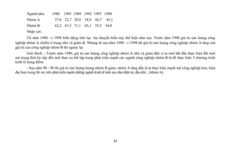 Ngành/năm 1980 1985 1989 1992 1995 1998
Nhóm A 37,8 22,7 28,9 34,9 44,7 45,1
Nhóm B 62,2 67,3 71,1 65,1 55,3 54,9
Nhận xét:
Từ năm 1980 → 1998 biến động liên tục. Sự chuyển biến này thể hiện như sau: Trước năm 1990 giá trị sản lượng công
nghiệp nhóm A chiếm tỉ trọng nhỏ và giảm đi. Nhưng từ sau năm 1980 → 1998 thì giá trị sản lượng công nghiệp nhóm A tăng còn
giá trị của công nghiệp nhóm B thì ngược lại.
Giải thích: - Trước năm 1990, giá trị sản lượng công nghiệp nhóm A nhỏ và giảm dần vì ta mới bắt đầu thực hiện đổi mới
mà trong thời kỳ này đổi mới theo xu thế tập trung phát triển mạnh các ngành công nghiệp nhóm B là để thực hiện 3 chương trình
kinh tế trọng điểm.
- Sau năm 90 - 98 thì giá trị sản lượng lượng nhóm B giảm, nhóm A tăng dần là ta thực hiện mạnh mẽ công nghiệp hoá, hiện
đại hoá trong đó ưu tiên phát triển mạnh những ngành kinh tế tinh xảo như điện tử, dầu khí... (nhóm A).
85
 
