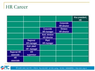 7
HR Career
 