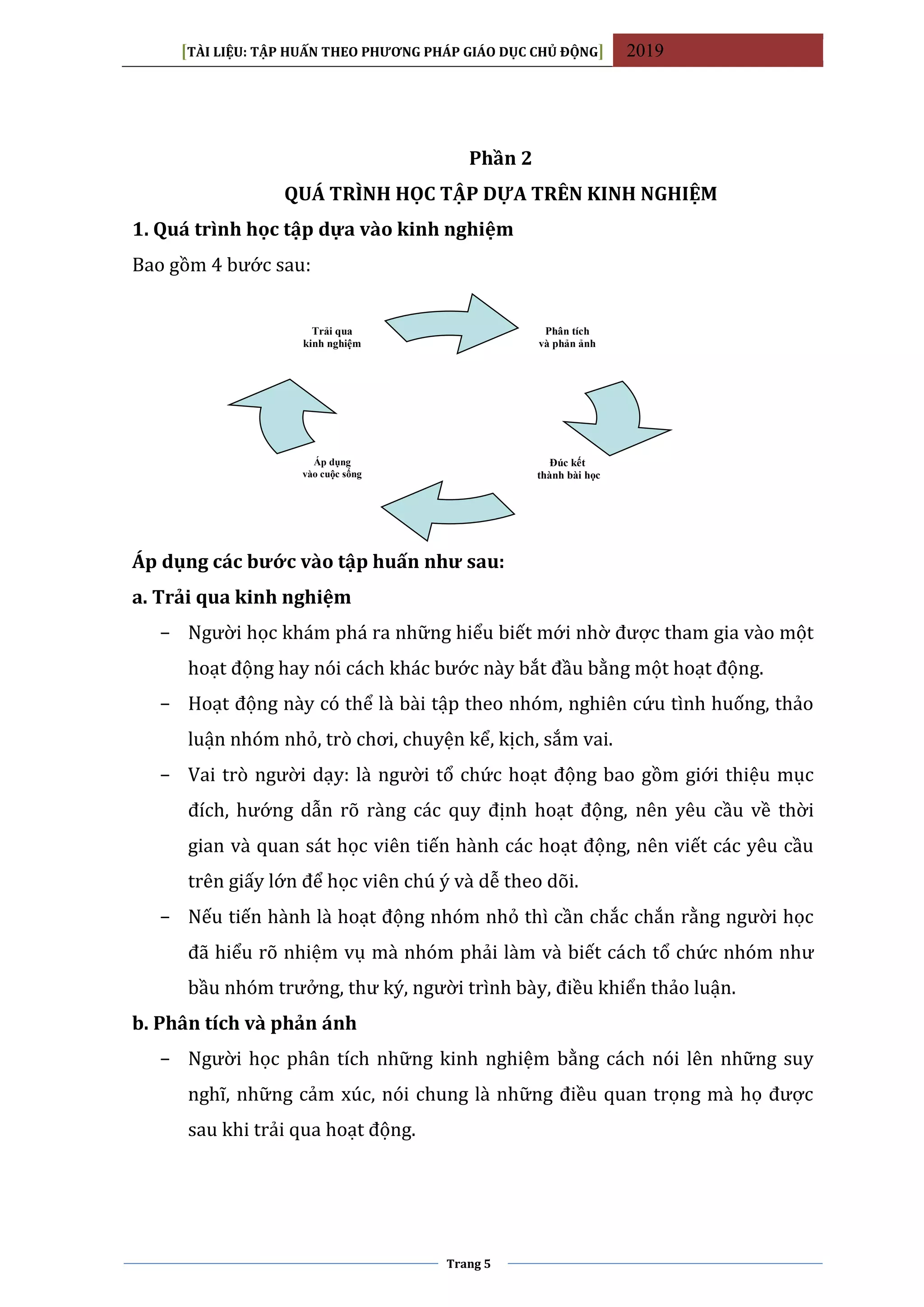 [TÀI LIỆU: TẬP HUẤN THEO PHƯƠNG PHÁP GIÁO DỤC CHỦ ĐỘNG] 2019
Trang 5
Phần 2
QUÁ TRÌNH HỌC TẬP DỰA TRÊN KINH NGHIỆM
1. Quá trình học tập dựa vào kinh nghiệm
Bao gồm 4 bước sau:
Áp dụng các bước vào tập huấn như sau:
a. Trải qua kinh nghiệm
− Người học khám phá ra những hiểu biết mới nhờ được tham gia vào một
hoạt động hay nói cách khác bước này bắt đầu bằng một hoạt động.
− Hoạt động này có thể là bài tập theo nhóm, nghiên cứu tình huống, thảo
luận nhóm nhỏ, trò chơi, chuyện kể, kịch, sắm vai.
− Vai trò người dạy: là người tổ chức hoạt động bao gồm giới thiệu mục
đích, hướng dẫn rõ ràng các quy định hoạt động, nên yêu cầu về thời
gian và quan sát học viên tiến hành các hoạt động, nên viết các yêu cầu
trên giấy lớn để học viên chú ý và dễ theo dõi.
− Nếu tiến hành là hoạt động nhóm nhỏ thì cần chắc chắn rằng người học
đã hiểu rõ nhiệm vụ mà nhóm phải làm và biết cách tổ chức nhóm như
bầu nhóm trưởng, thư ký, người trình bày, điều khiển thảo luận.
b. Phân tích và phản ánh
− Người học phân tích những kinh nghiệm bằng cách nói lên những suy
nghĩ, những cảm xúc, nói chung là những điều quan trọng mà họ được
sau khi trải qua hoạt động.
Phân tích
và phản ảnh
Đúc kết
thành bài học
Áp dụng
vào cuộc sống
Trải qua
kinh nghiệm
 