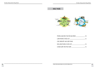 Tài liệu Sống Xanh Sống Khỏe
8
Tài liệu Sống Xanh Sống Khỏe
9TRUNG TÂM HÀNH ĐỘNG VÌ SỰ PHÁT TRIỂN ĐÔ THỊ
RÁC THẢI
PHÂN LOẠI RÁC TẠI HỘ GIA ĐÌNH______________10
LÀM PHÂN Ủ HỮU CƠ_ ______________________12
CÁC VẤN ĐỀ HAY GẶP PHẢI
KHI LÀM PHÂN Ủ HỮU CƠ____________________14
CHỌN GIẤY ĂN PHÙ HỢP_____________________15
 