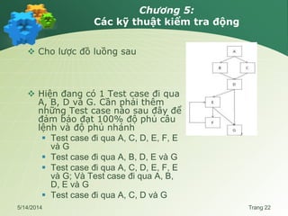 Chương 5:
Các kỹ thuật kiểm tra động
 Cho lược đồ luồng sau
 Hiện đang có 1 Test case đi qua
A, B, D và G. Cần phải thêm
những Test case nào sau đây để
đảm bảo đạt 100% độ phủ câu
lệnh và độ phủ nhánh
 Test case đi qua A, C, D, E, F, E
và G
 Test case đi qua A, B, D, E và G
 Test case đi qua A, C, D, E, F, E
và G; Và Test case đi qua A, B,
D, E và G
 Test case đi qua A, C, D và G
5/14/2014 Trang 22
 