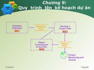 Chương 9:
Quy trình lên kế hoạch dự án
5/14/2014 Trang 26
Planning
Data
Establish
Estimates
Obtain
Commitment
to the Plan
Develop a
Project Plan
Project
Plans
Project
Monitoring and
Control
SG1 SG2
SG3
 
