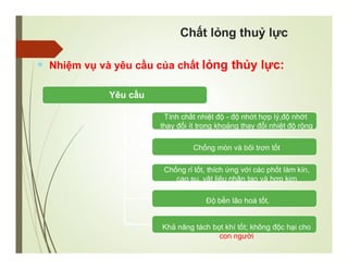 Chất lỏng thuỷ lực
 Nhiệm vụ và yêu cầu của chất lỏng thủy lực:
Yêu cầu
Tính chất nhiệt độ - độ nhớt hợp lý,độ nhớt
thay đổi ít trong khoảng thay đổi nhiệt độ rộng
Chống mòn và bôi trơn tốt
Chống rỉ tốt, thích ứng với các phốt làm kín,
cao su, vật liệu nhân tạo và hợp kim
Độ bền lão hoá tốt,
Khả năng tách bọt khí tốt; không độc hại cho
con người
 