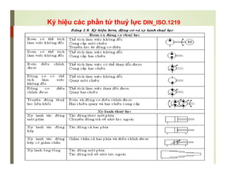 Ký hiệu các phần tử thuỷ lực DIN_ISO.1219
 