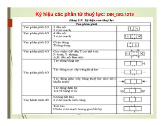 Ký hiệu các phần tử thuỷ lực: DIN_ISO.1219
 