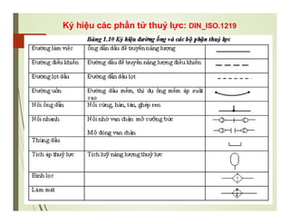 Ký hiệu các phần tử thuỷ lực: DIN_ISO.1219
 