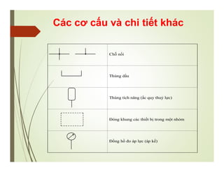 Chỗ nối
Thùng dầu
Thùng tích năng (ắc quy thuỷ lực)
Đóng khung các thiết bị trong một nhóm
Đồng hồ đo áp lực (áp kế)
Các cơ cấu và chi tiết khác
 