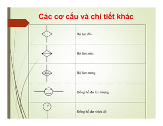 Bộ lọc dầu
Bộ làm mát
Bộ làm nóng
Đồng hồ đo lưu lượng
Đồng hồ đo nhiệt độ
to
Các cơ cấu và chi tiết khác
 