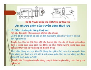 Ưu, nhược điểm của truyền động thuỷ lực
 Ưu điểm của truyền động thuỷ lực
 Kết cấu đơn giản nhờ các cụm chi tiết tiêu chuẩn
 Có thể bố trí tự do tất cả các chi tiết mà không cần chú ý đến vị trí của
liên hợp cơ học
 Truyền lực lớn khi thể tích kết cấu tương đối nhỏ do có trọng lượng trên
đơn vị công suất của bơm và động cơ nhỏ (trọng lượng công suất của
động cơ thuỷ lực so với động cơ điện là 1/10)
 Tính chất động lực học khá tốt (tăng tốc, giảm tốc) do mô men quán tính
của động cơ thuỷ lực nhỏ (tỷ lệ mô men quán tính so với động cơ điện
cùng mô men quay là 1/50)
 Chuyển đổi đơn giản chuyển động quay thành chuyển động dao động và
ngược lại
Sơ đồ Truyền động cho một động cơ thuỷ lực
 