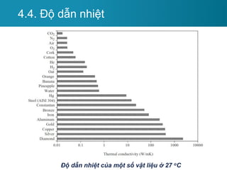 Độ dẫn nhiệt của một số vật liệu ở 27 oC
4.4. Độ dẫn nhiệt
 