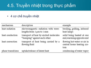 4.5. Truyền nhiệt trong thực phẩm
• 4 cơ chế truyền nhiệt
 