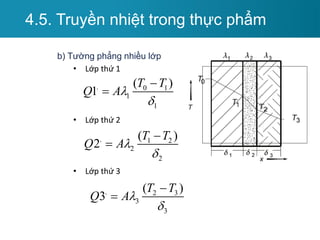 b) Tường phẳng nhiều lớp
• Lớp thứ 1
• Lớp thứ 2
• Lớp thứ 3
4.5. Truyền nhiệt trong thực phẩm
. 0 1
1
1
( )
1
T T
Q A



. 1 2
2
2
( )
2
T T
Q A



. 2 3
3
3
( )
3
T T
Q A



 