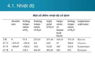 4.1. Nhiệt độ
Một số điểm nhiệt độ cố định
 