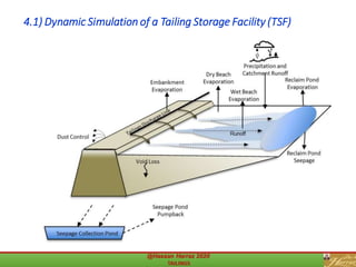 4.1) Dynamic Simulation of a Tailing Storage Facility (TSF)
 
