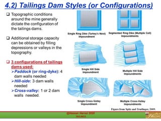 4.2) Tailings Dam Styles (or Configurations)
 