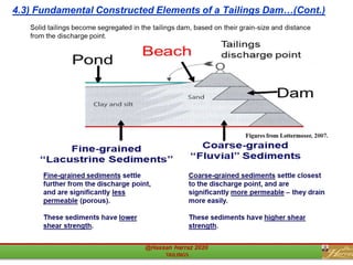 4.3) Fundamental Constructed Elements of a Tailings Dam…(Cont.)
 