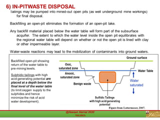 6) IN-PITWASTE DISPOSAL
 