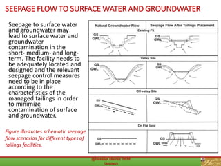 SEEPAGE FLOW TO SURFACE WATER AND GROUNDWATER
Seepage to surface water
and groundwater may
lead to surface water and
groundwater
contamination in the
short- medium- and long-
term. The facility needs to
be adequately located and
designed and the relevant
seepage control measures
need to be in place
according to the
characteristics of the
managed tailings in order
to minimize
contamination of surface
and groundwater.
Figure illustrates schematic seepage
flow scenarios for different types of
tailings facilities.
 