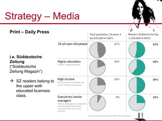 Strategy – Media Print – Daily Press  i.e. Süddeutsche  Zeitung  (“Süddeutsche Zeitung Magazin”) SZ readers belong to  the upper well-educated business class. 