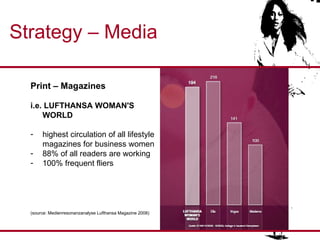 Strategy – Media Print – Magazines i.e. LUFTHANSA WOMAN'S WORLD highest circulation of all lifestyle magazines for business women 88% of all readers are working 100% frequent fliers (source: Medienresonanzanalyse Lufthansa Magazine 2008) 
