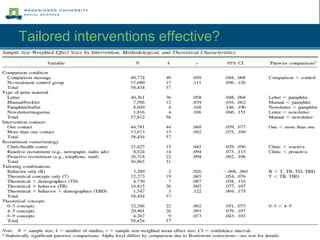 Tailored interventions effective?  