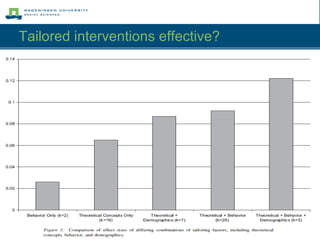 Tailored interventions effective?  