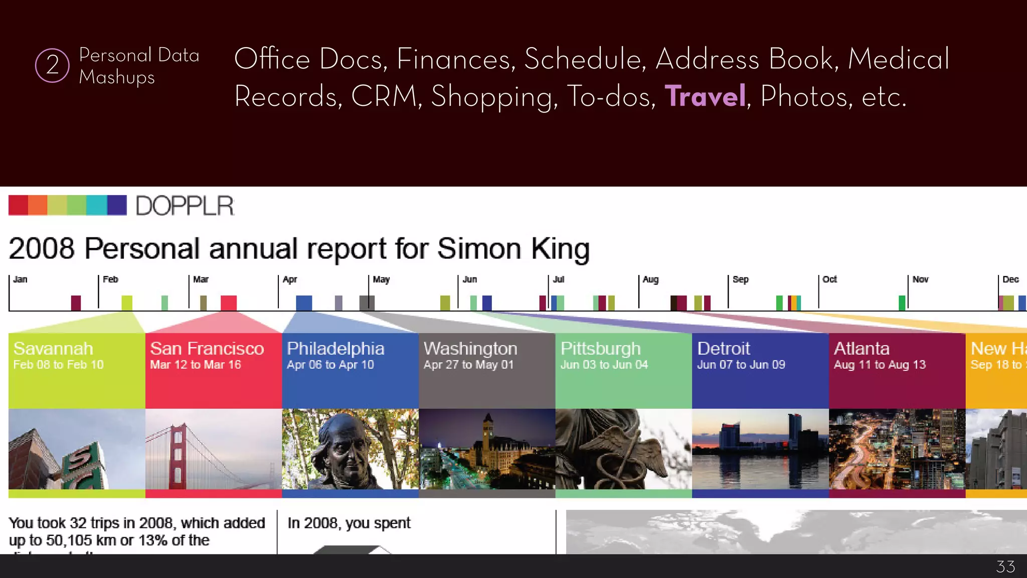 Tailored Interactions