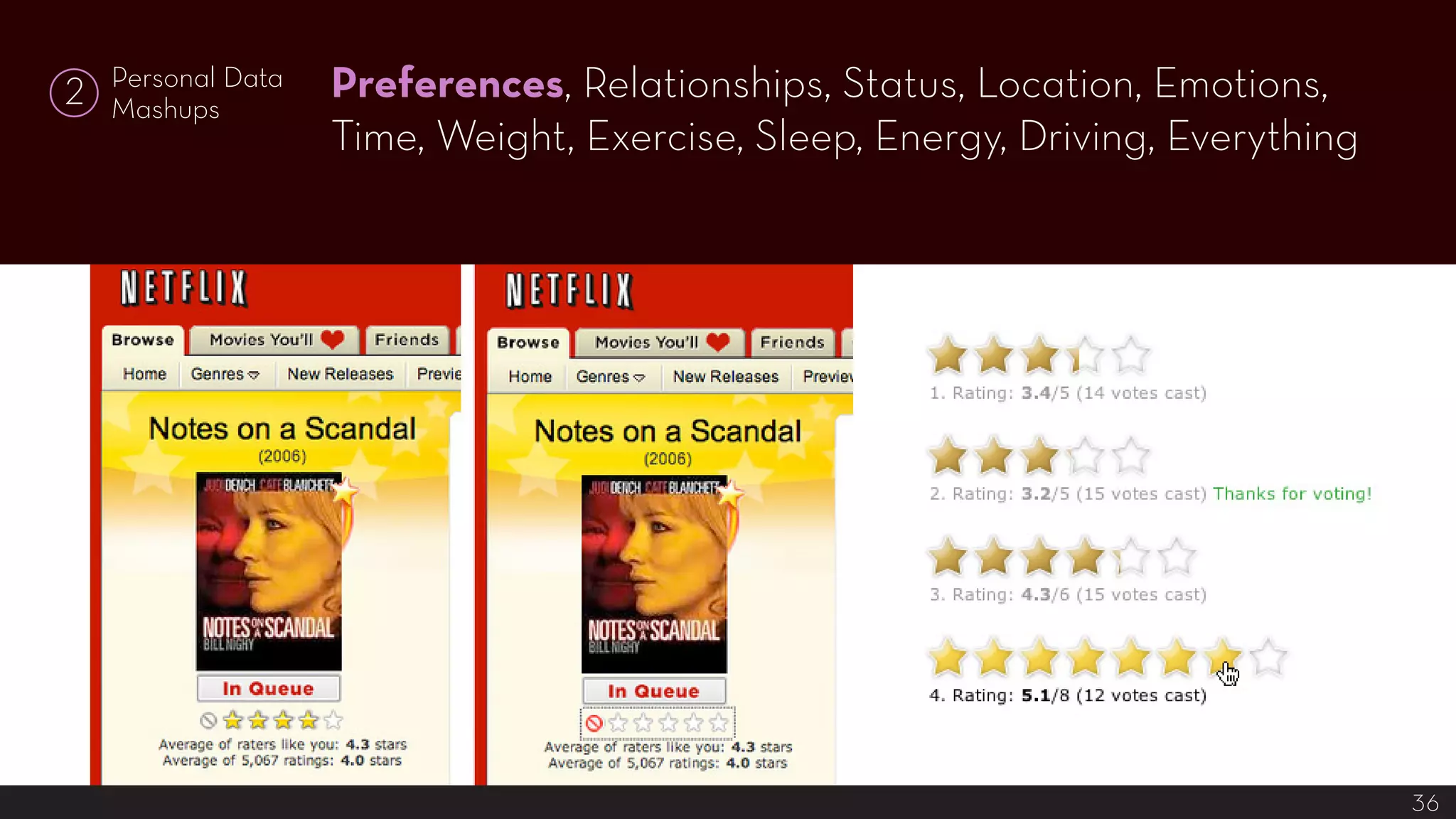 Tailored Interactions