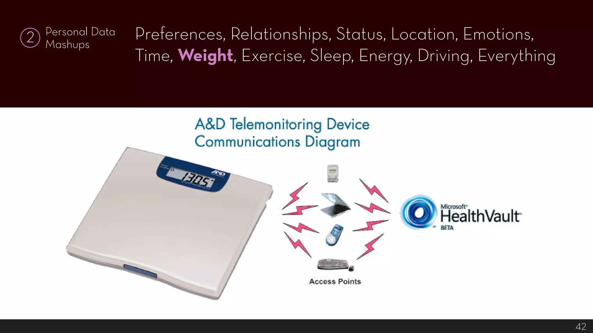 Tailored Interactions