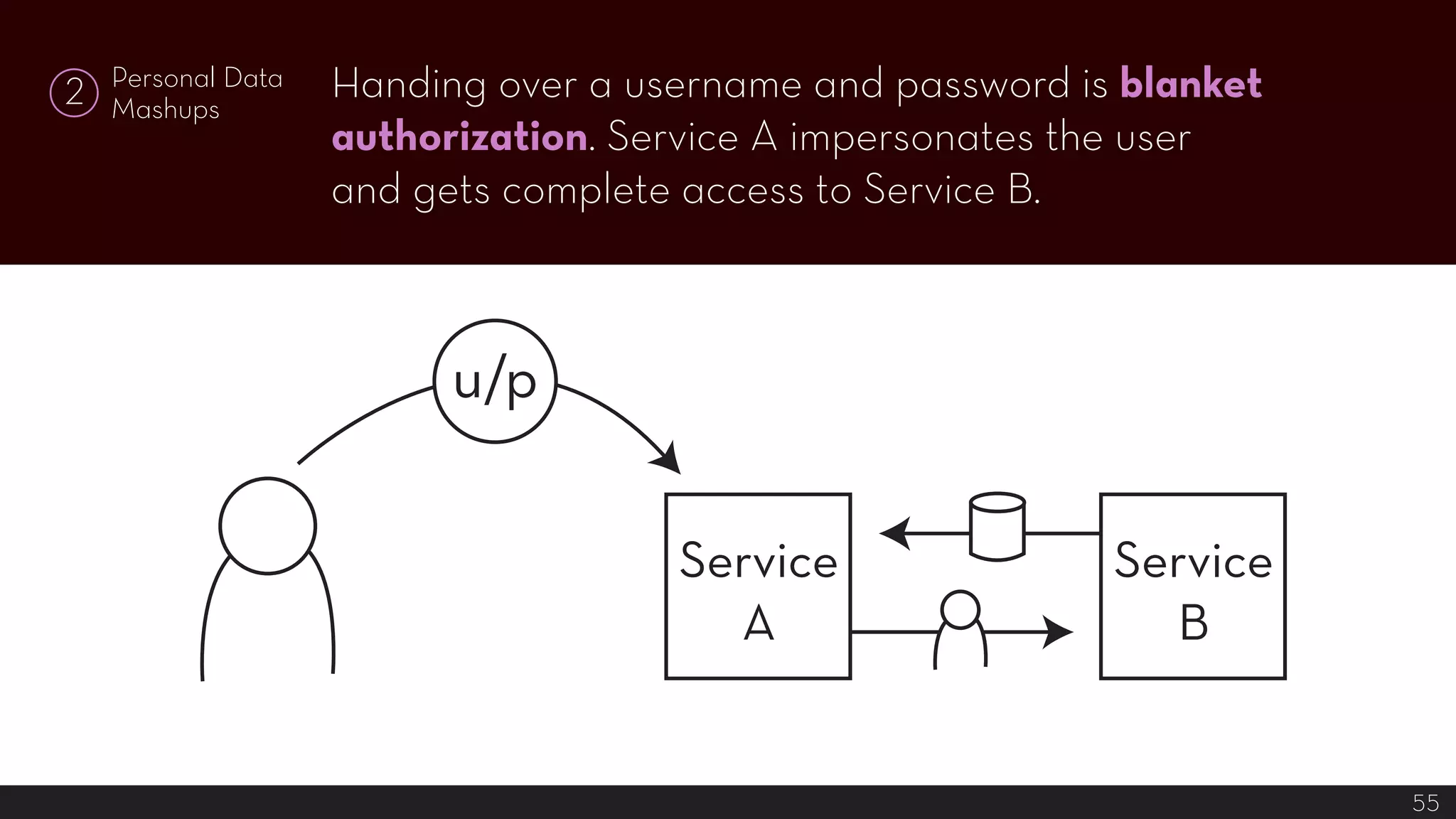 Tailored Interactions