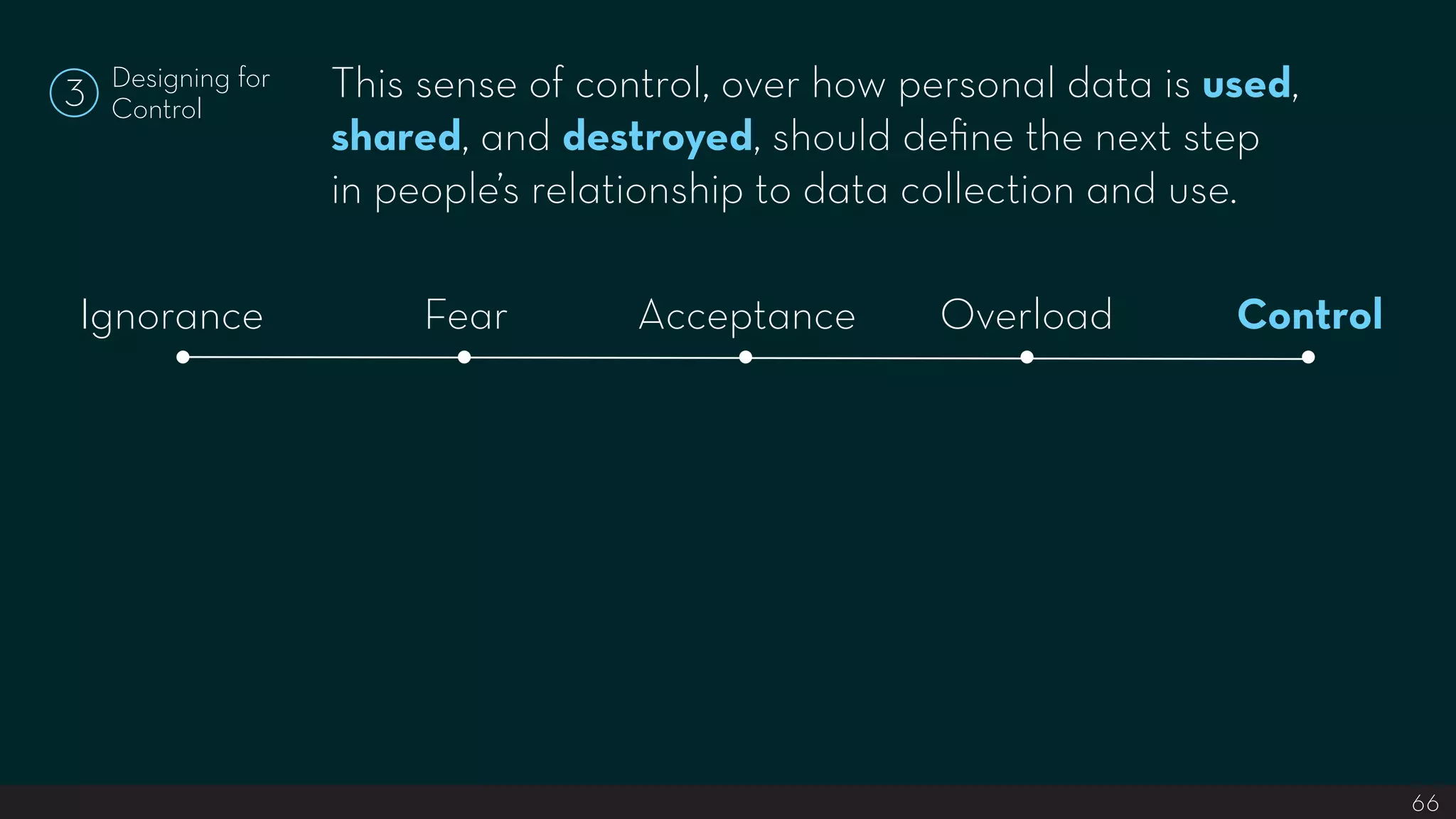 Tailored Interactions